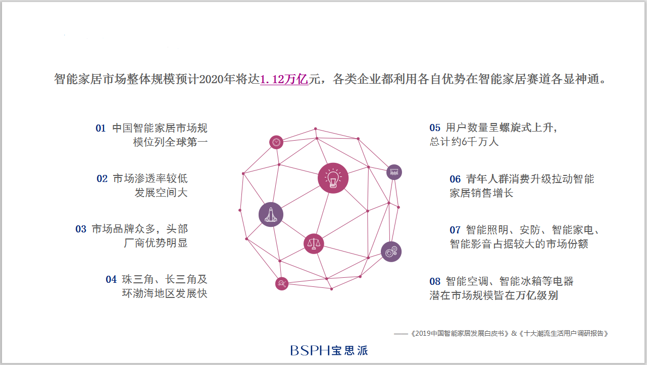 寶思派730線上財(cái)富招商會(huì)